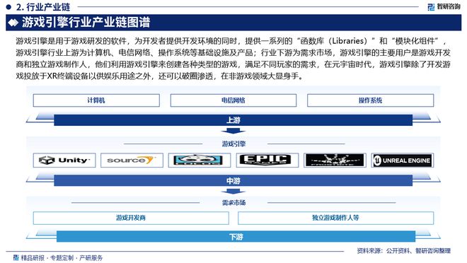 中國游戲引擎行業(yè)發(fā)展歷程回顧、市場規(guī)模及未來前景分析(圖3)