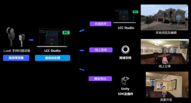 Unity中國與其域創(chuàng)新、以見科技攜手構(gòu)建智慧工程管理解決方案(圖1)